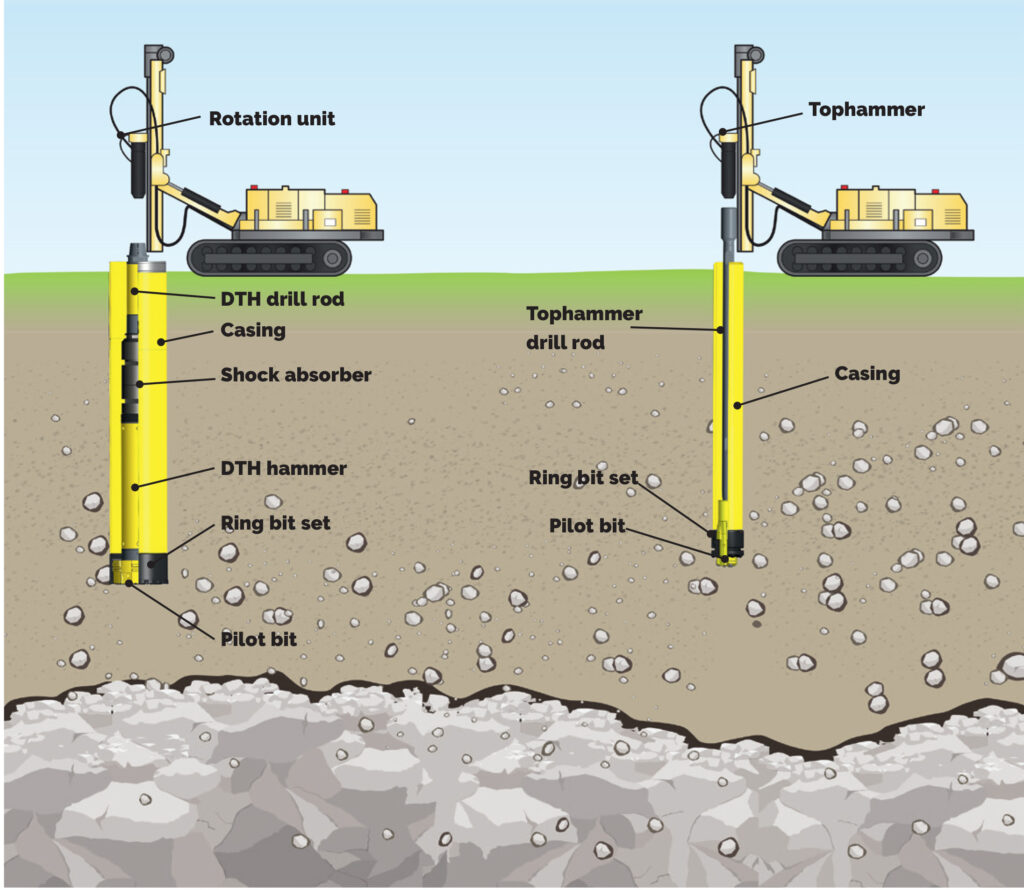 Down-the-hole (DTH) drilling and top hammers