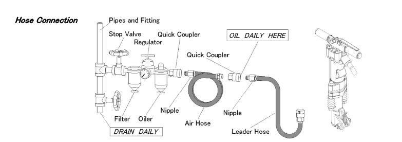 TPB-60 Paving Breaker connection